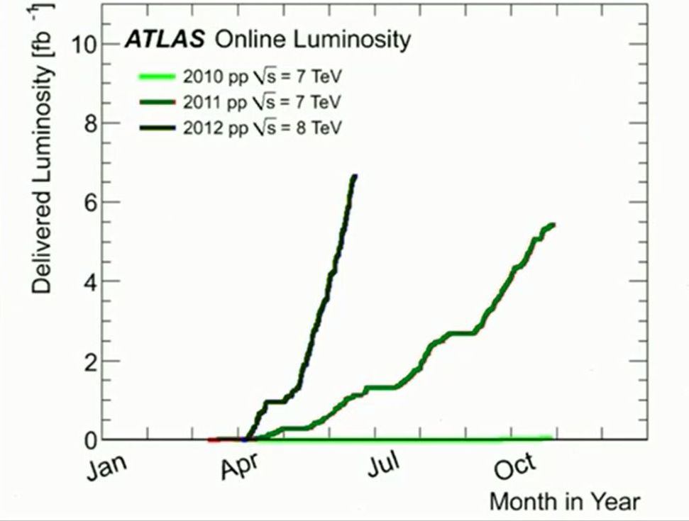 lhc2
